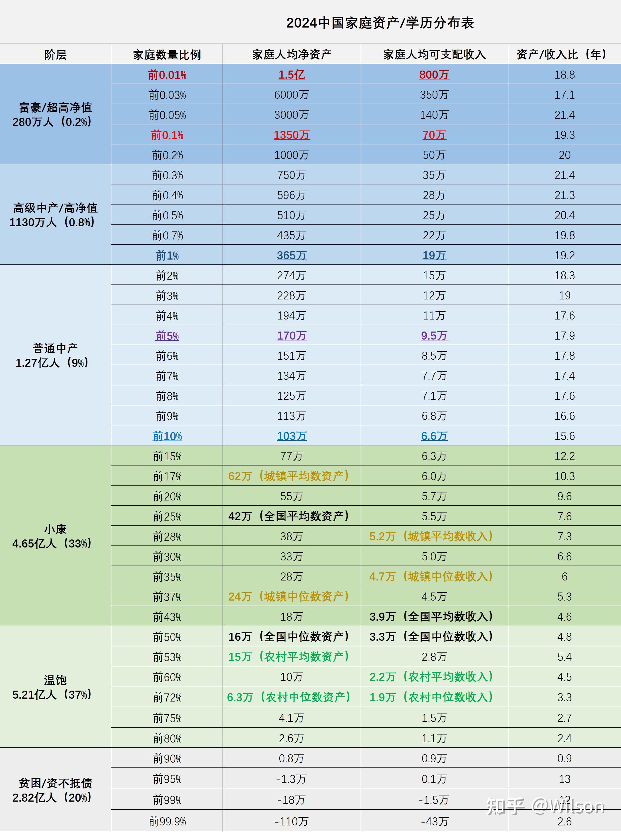 3000万资产算什么级别