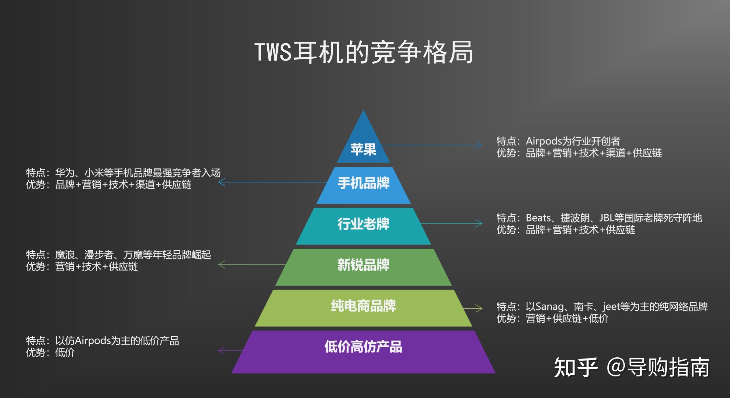 想买个耳机,jbl怎么样? - 知乎