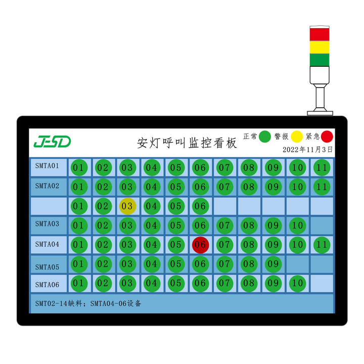 Andon(安灯)系统 - 知乎