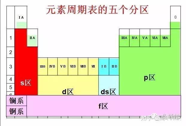 40款化学元素周期表，你最喜欢哪一款？ - 知乎