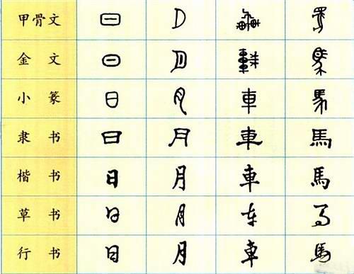 中国内地有没有可能恢复繁体字为规范汉字? - 知乎