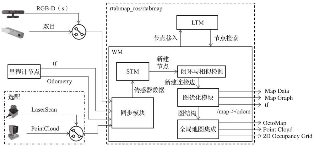 知乎盐选 | 10.1 RTABMAP 算法