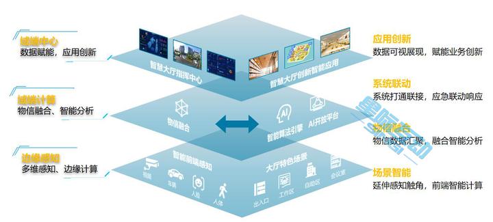 什么是智慧政务一体化中台?数据中台?业务中台? - 知乎