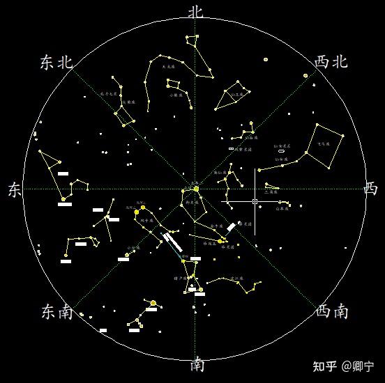 8月北半球星图图片