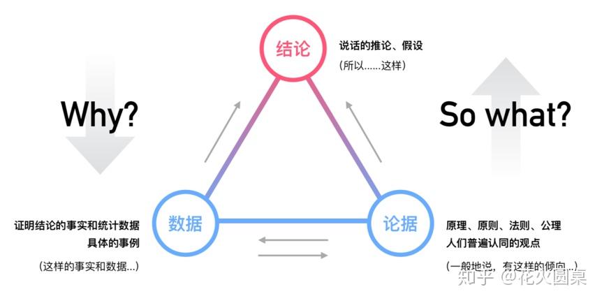 培养逻辑思考力的七个方法 - 知乎