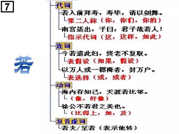 包你学会!高中文言文18个虚词思维导图,太实用了,轻松记忆虚词 - 知乎