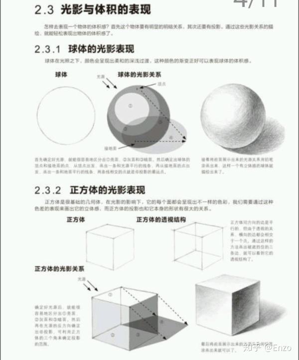 怎样自学画画? - 知乎