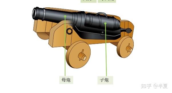 清朝大炮发射原理图片