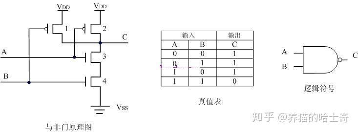 计算机是怎么从0和1涌现出复杂的程序的?机器怎么理解机器语言? - 知乎