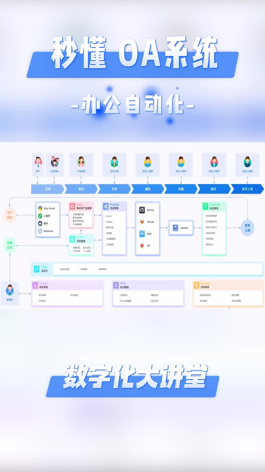 秒懂OA系统 _ 三叠云 - 知乎