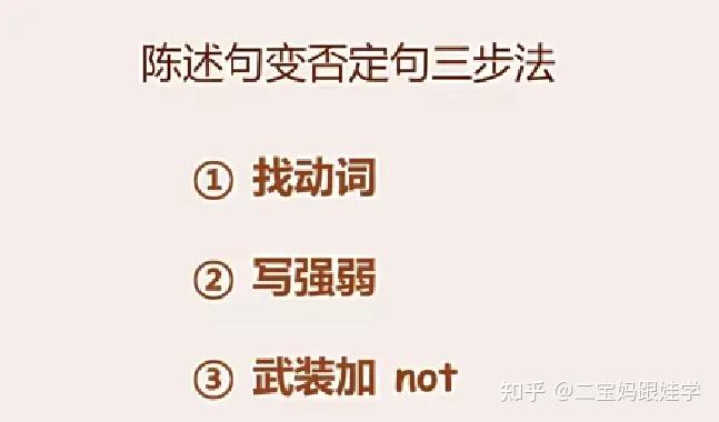 【小学英语语法】一般将来时肯定句、否定句、疑问句及will和be going to的区别 - 知乎