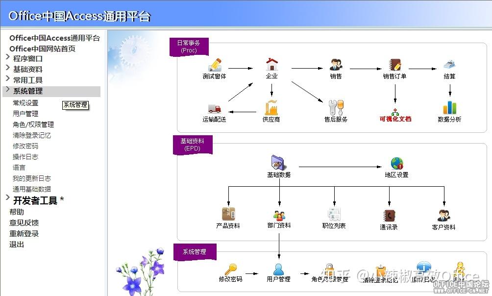 用access 做一个数据库,用户登录界面,不同用户权限不同,应该怎么设置? - 知乎