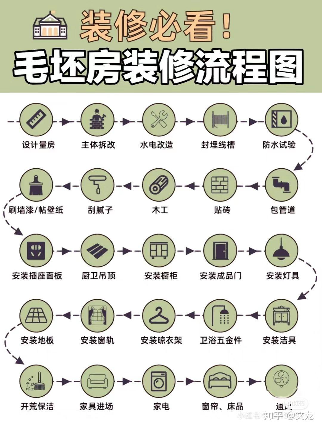 新家装修这样安排怎么样,有什么好的建议吗? - 知乎