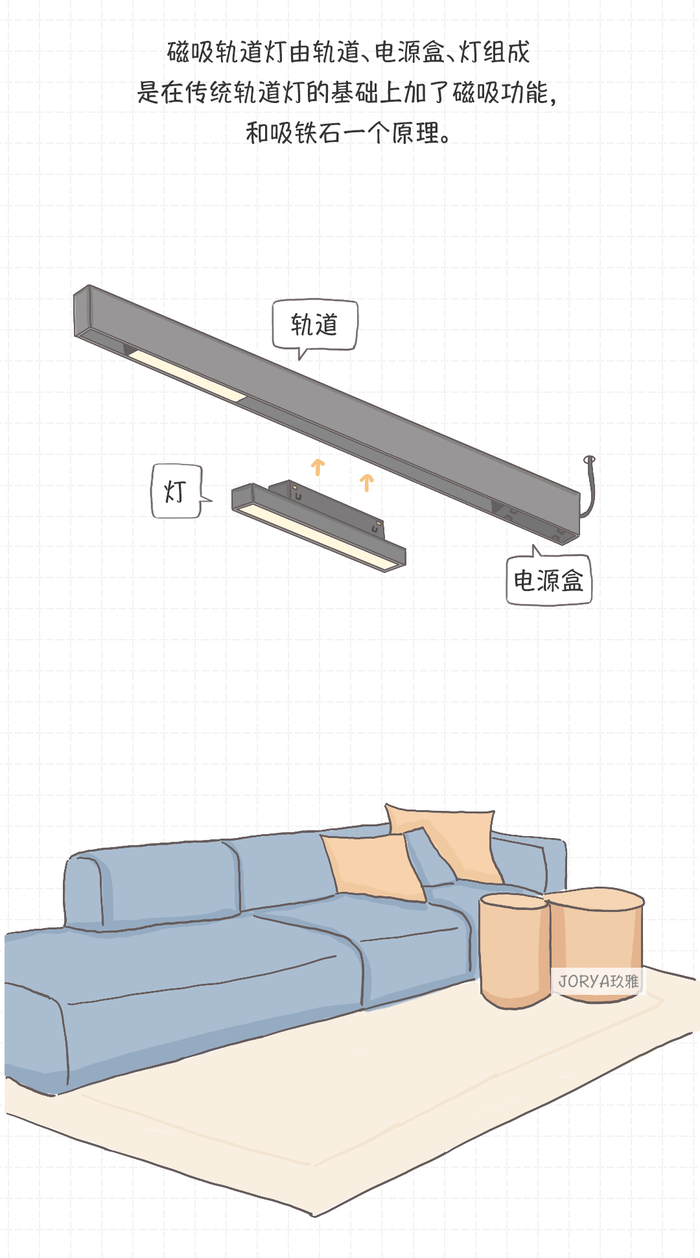 磁吸轨道灯，如何搭出高级感 - 知乎