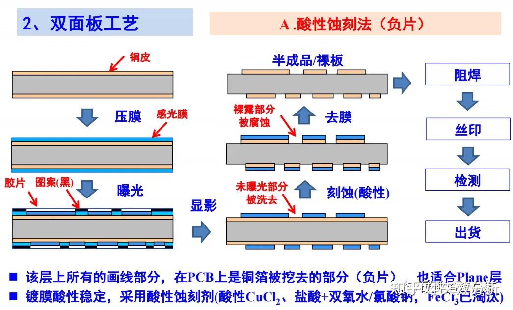 干货分享|PCB基础知识 - 知乎