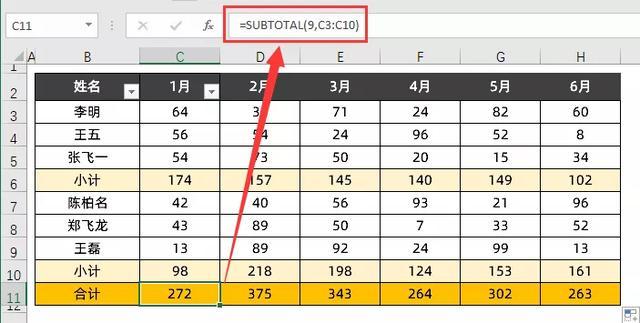 Excel中的神器SUBTOTAL函数，你真的会用吗？ - 知乎