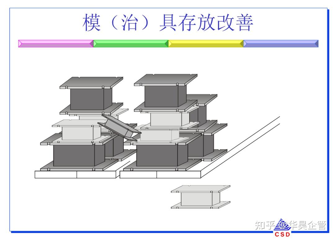 快速换模5大步骤与7大法则(附案例和SMED教材) - 知乎