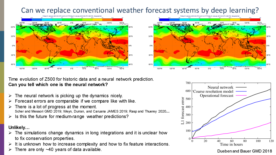 abhilash v — ai & machine learning portfolio Images... 33页PPT【AI+天气预测】,AI and Machine learning for weather predictions - 知乎