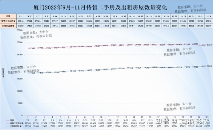 预测一下2023年厦门房价的走势? - 知乎
