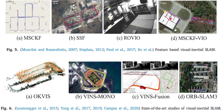 对SLAM和自动驾驶定位的思考,最新自动驾驶视觉SLAM方法综述!