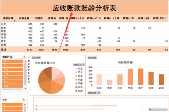超好用!45个应收应付账款表格模板,自动生成清晰图表,拿走套用 - 知乎
