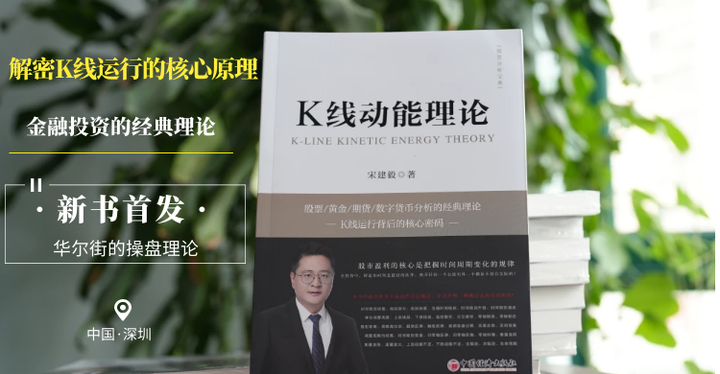 K线动能理论理论介绍 知乎