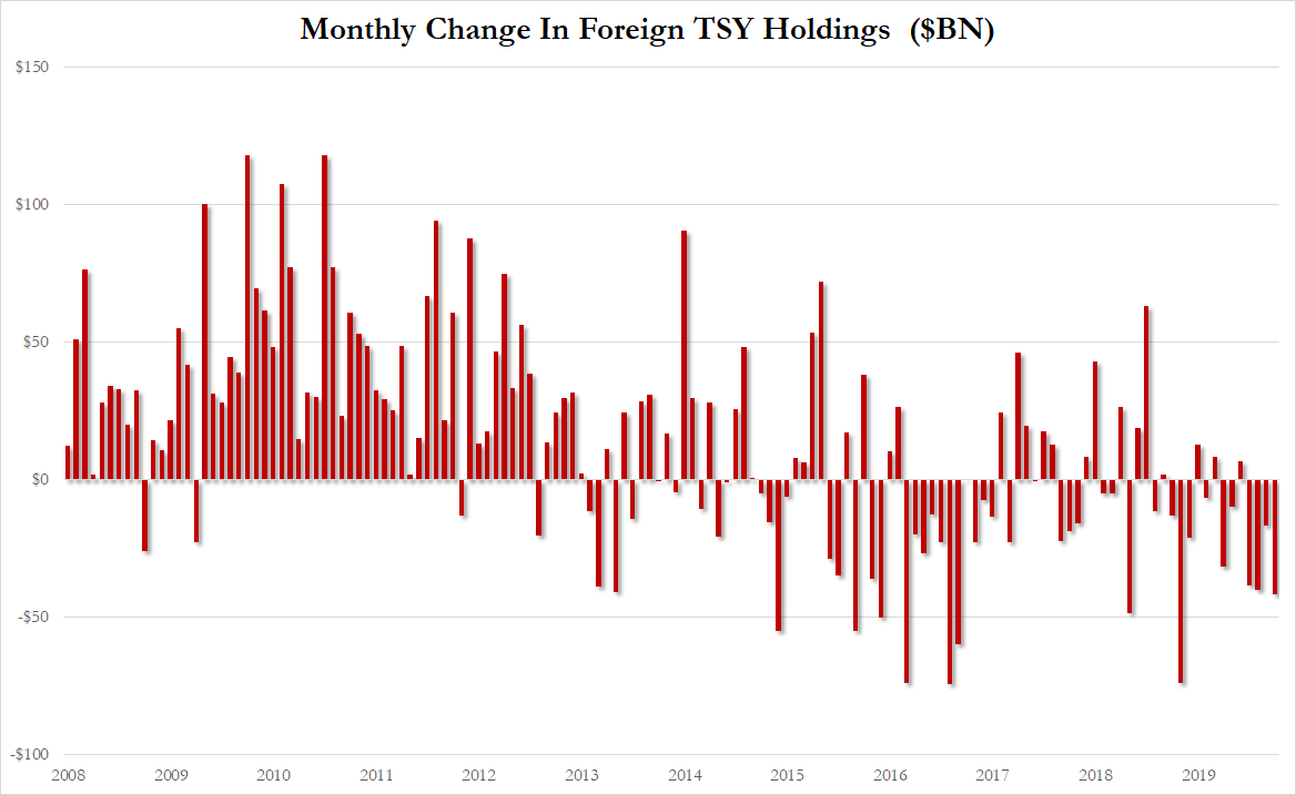 11月海外抛售美债创近一年新高中国连续减持五个月- 知乎