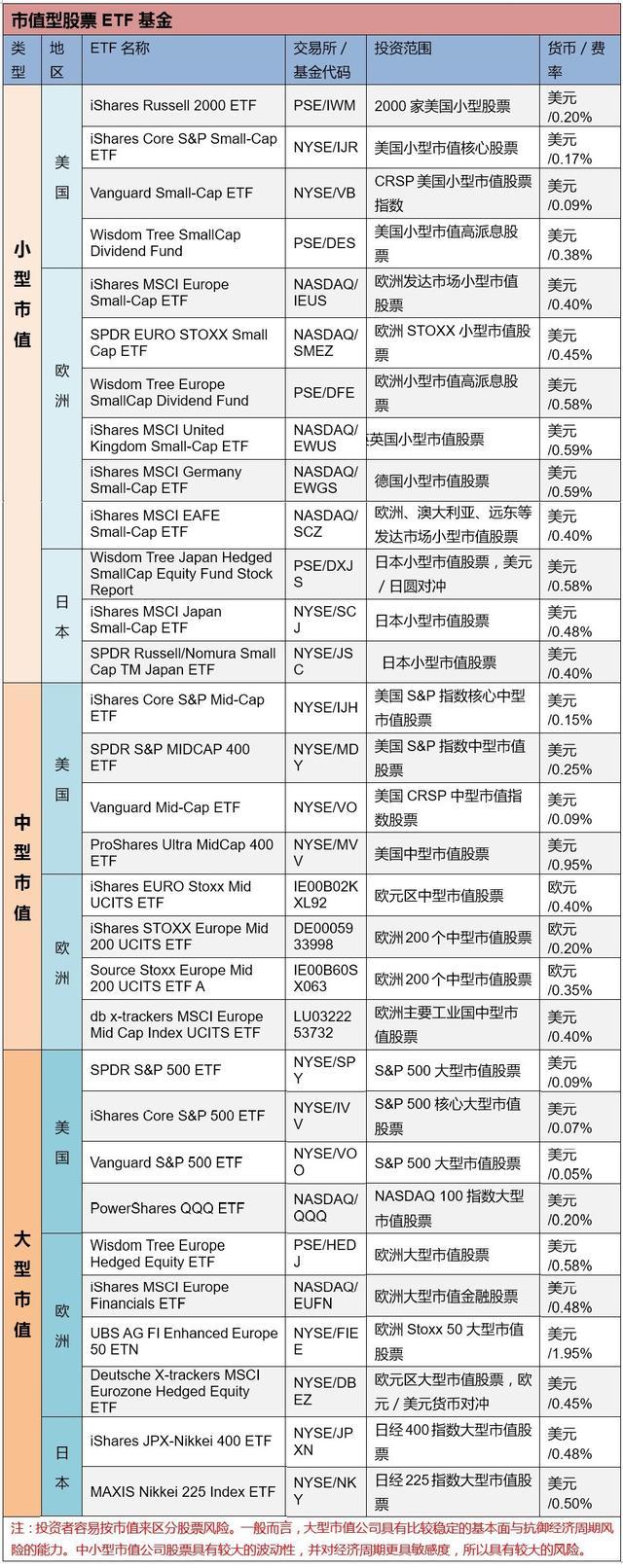 海外ETF基金投资大全- 知乎