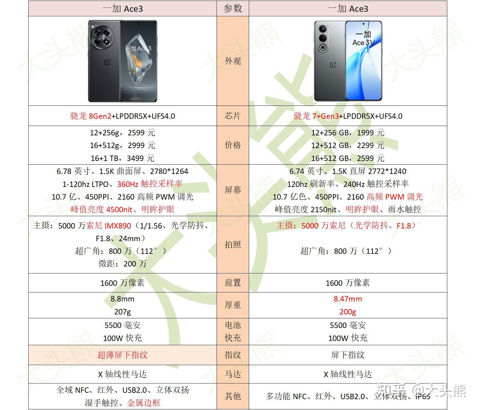 oppoace参数配置图片