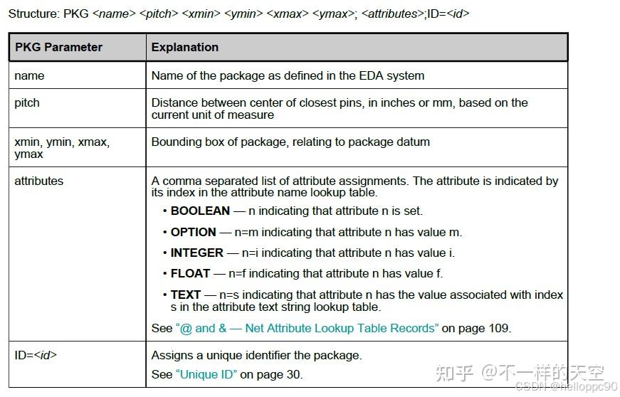 PCB设计之ODB++文件格式详解 - 知乎