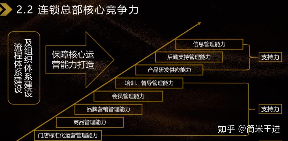 连锁系统搭建与标准化落地：从模式复制到督导体系解析 - 知乎