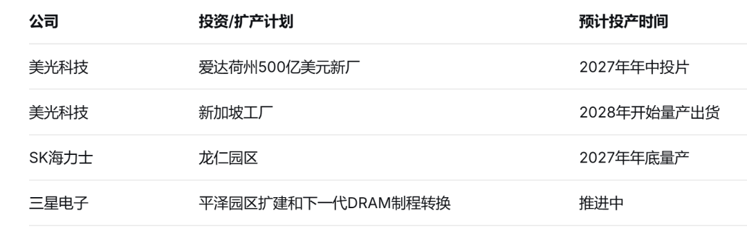 突发!内存价格大跌! - 知乎