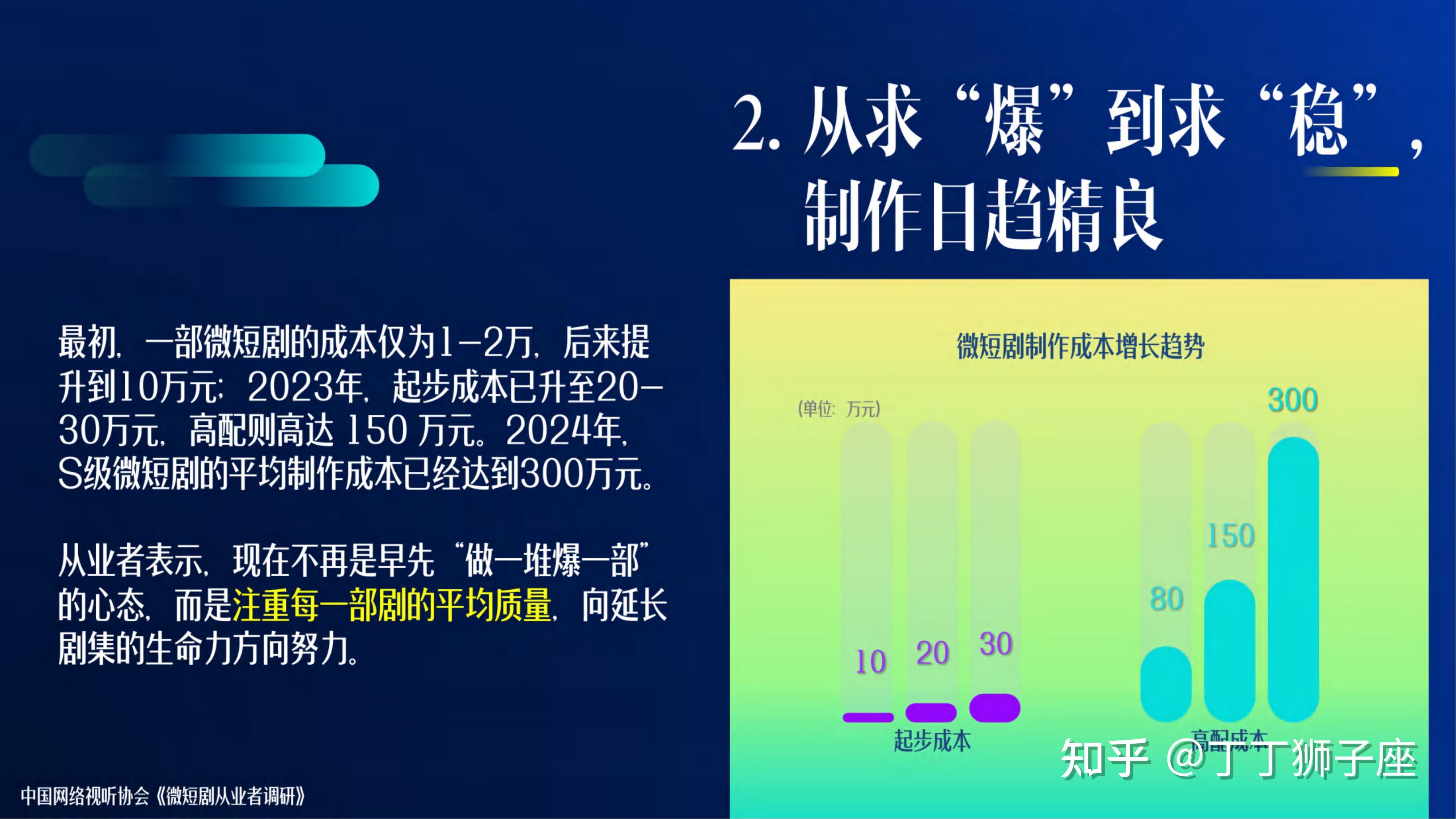 中国微短剧行业发展白皮书（2024） - 知乎