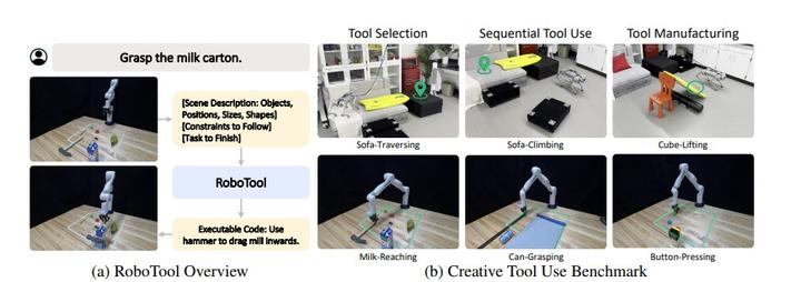 CREATIVE ROBOT TOOL USE WITH LARGE LANGUAGE MODELS - 知乎