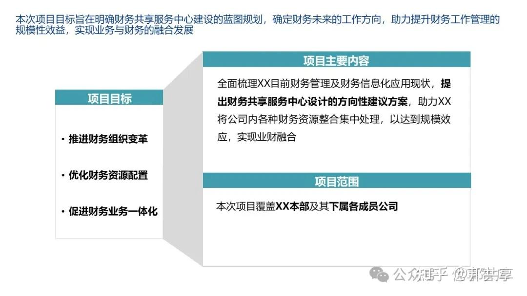 关注行业动态和技术发展,及时调整和优化财务共享服务中心的战略定位