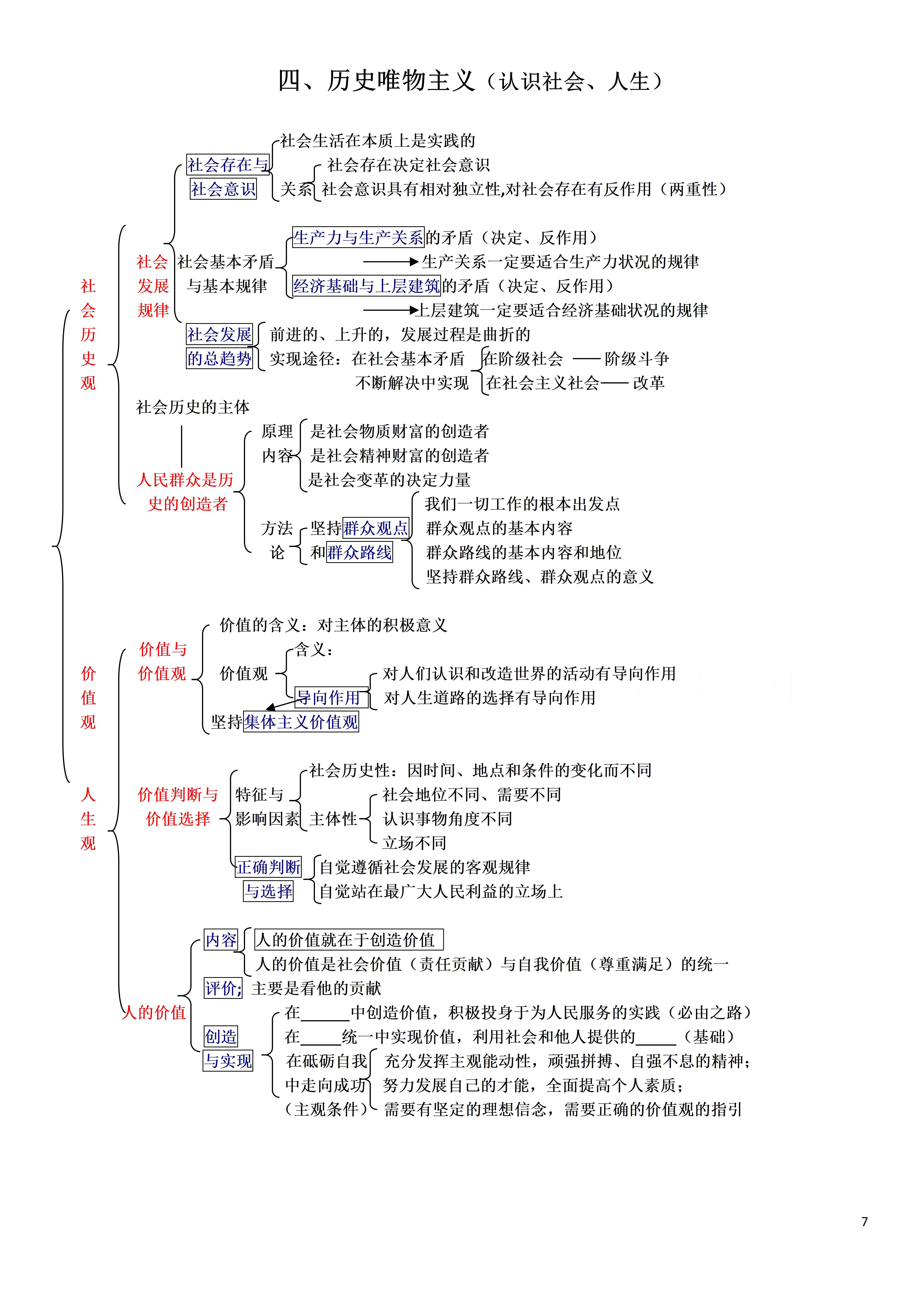 
新高一政治救星！经济生活+公民政治生活，带解析