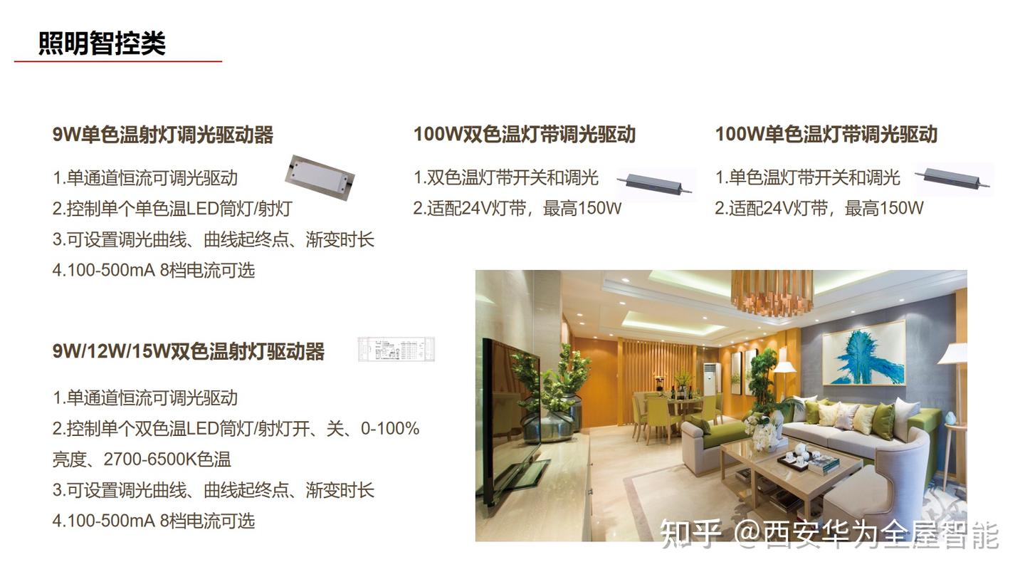 华为全屋智能产品介绍 - 知乎