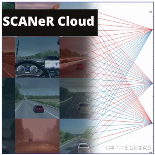 Scancloud SCANeR™studio 软件全功能与模块详解 - 知乎