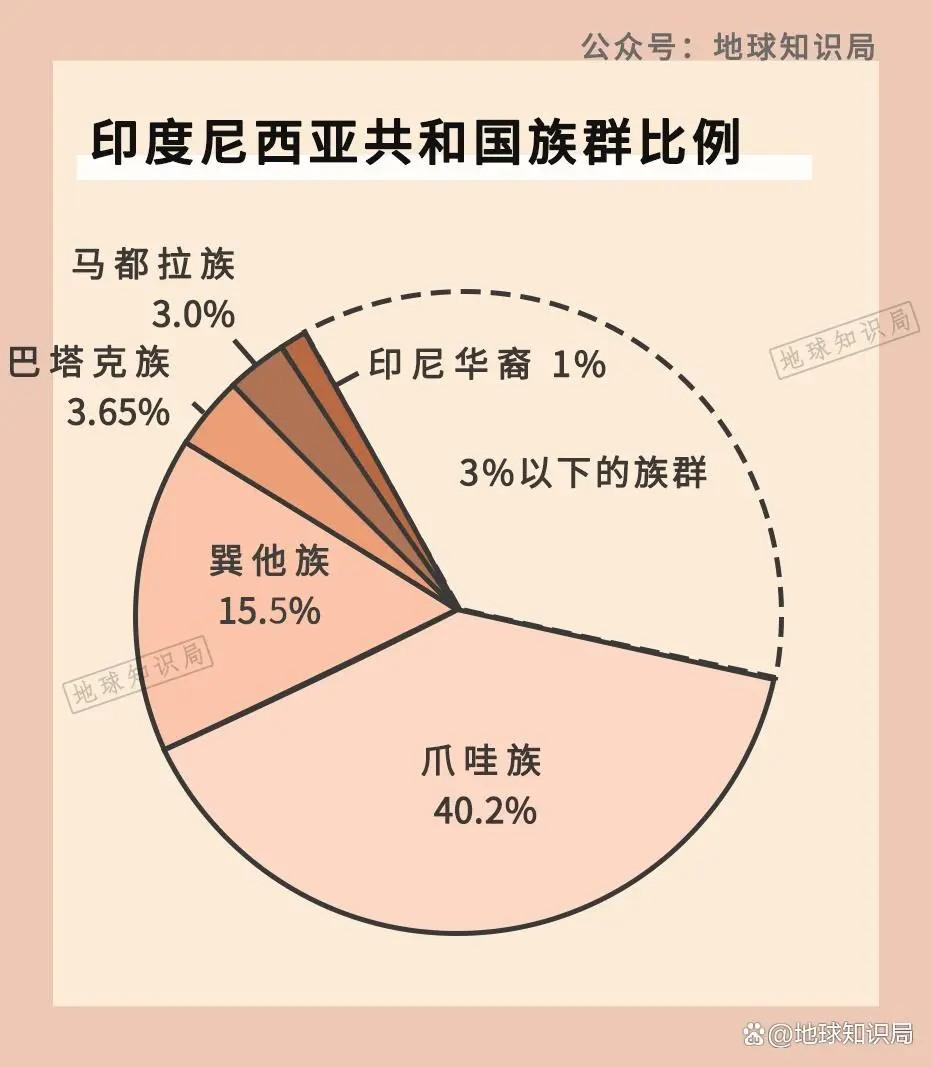 苏联民族构成比例图片