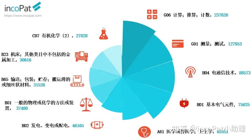 2024年公告发明授权专利年报 知乎