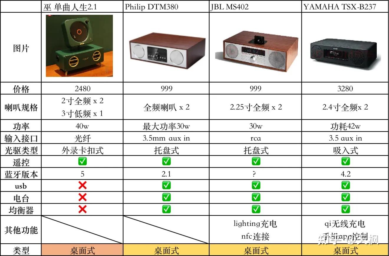 jbl音响ms402说明书图片