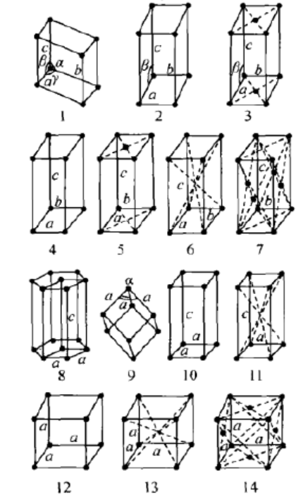 六方晶系空间群图片