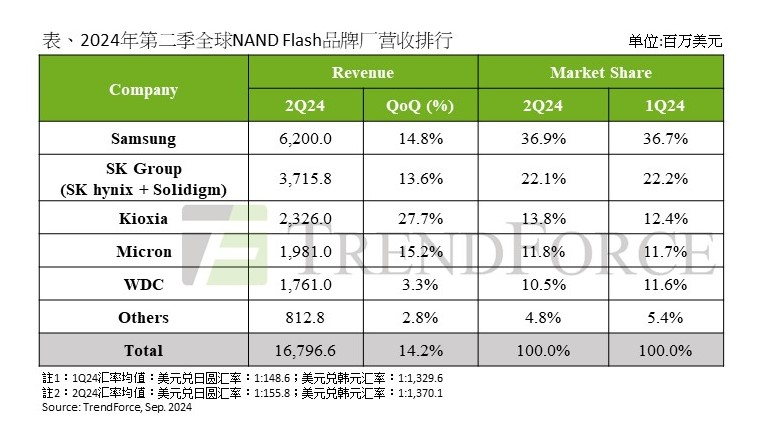 史上最全桌面级CPU天梯图-2026年04月更新(包含14代/Ultra Intel/9000系列锐龙)