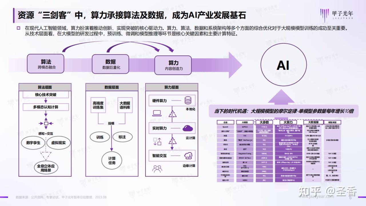 59页|2024年中国AI算力行业发展报告（附下载） - 知乎
