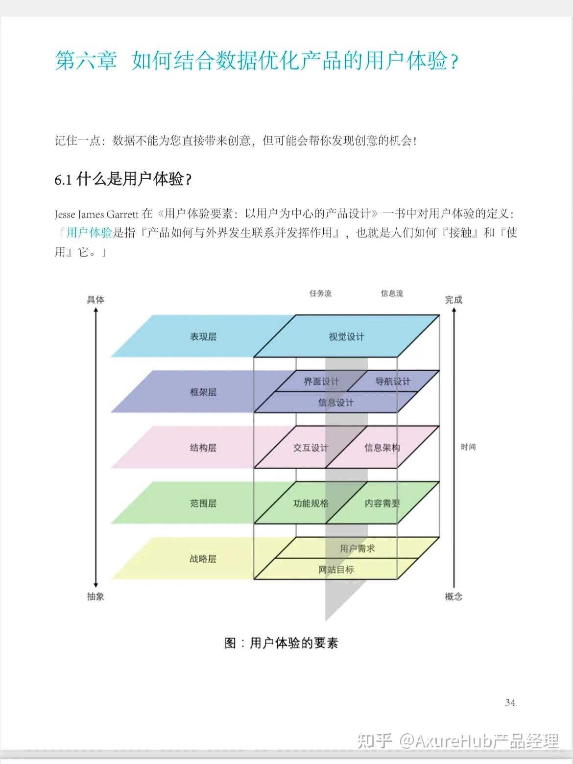 《用户体验的要素》中指出用户体验的五个层次:战略,范围,结构,框架