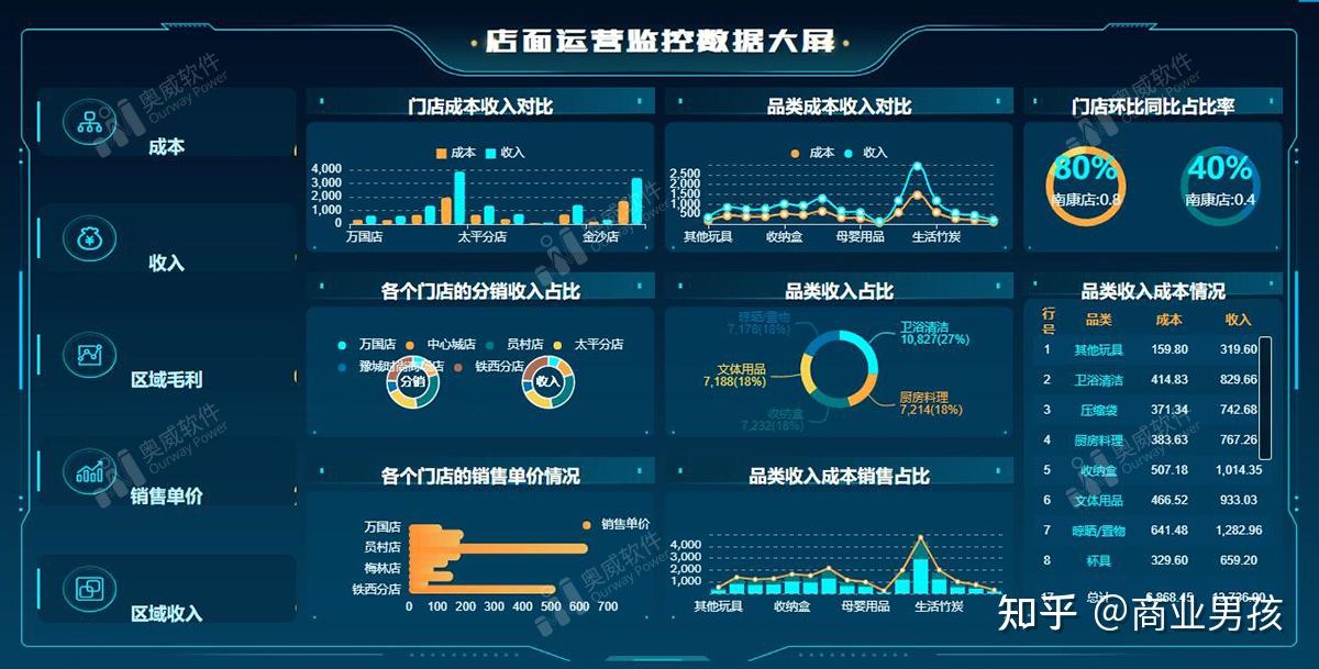 展示企业情况的BI数据可视化大屏怎么做？ - 知乎