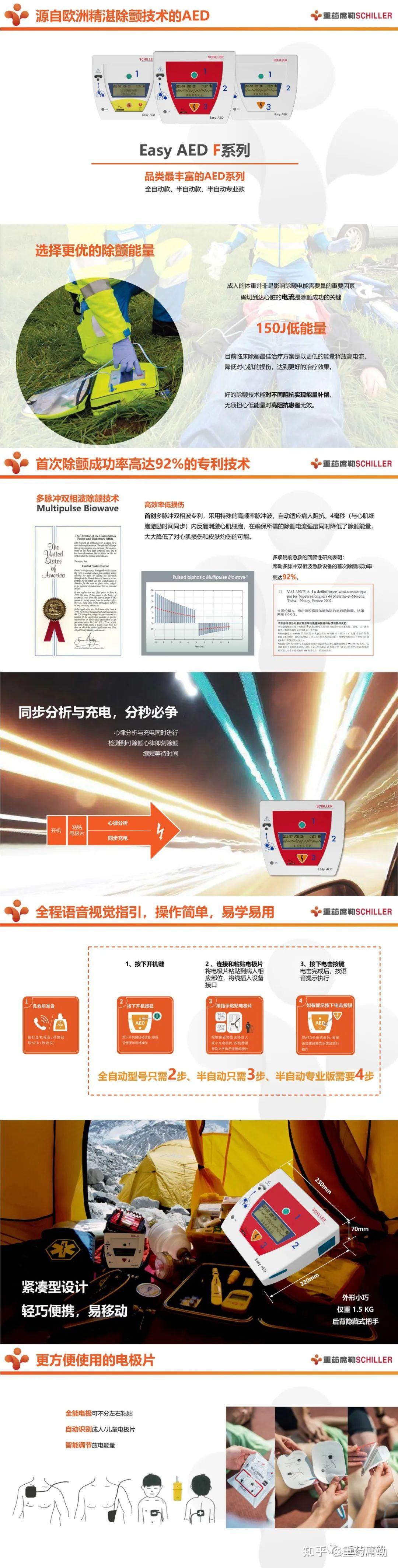 车载AED火了！#车主把AED放车上还允许破窗使用# - 知乎