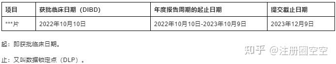 如何掌握研发期间安全性更新报告（DSUR）的撰写要求 - 知乎