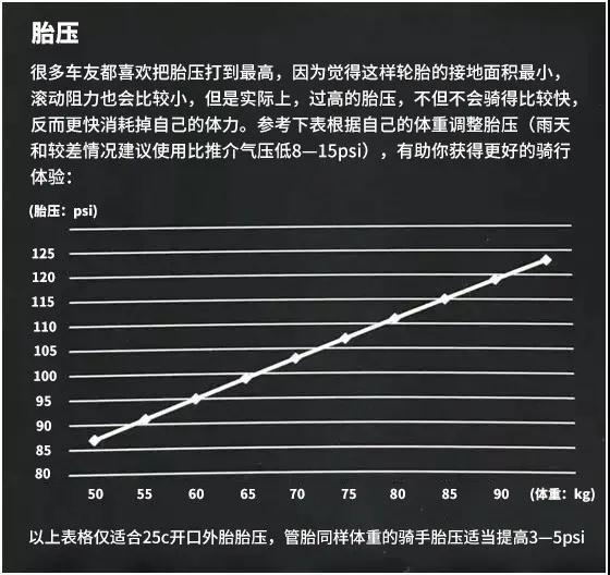 自行车的胎压是什么啊怎么测量比如用打气筒如何保证胎压什么样的胎压