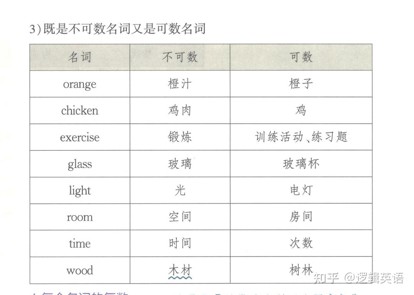 词法-实词1.名词 - 知乎